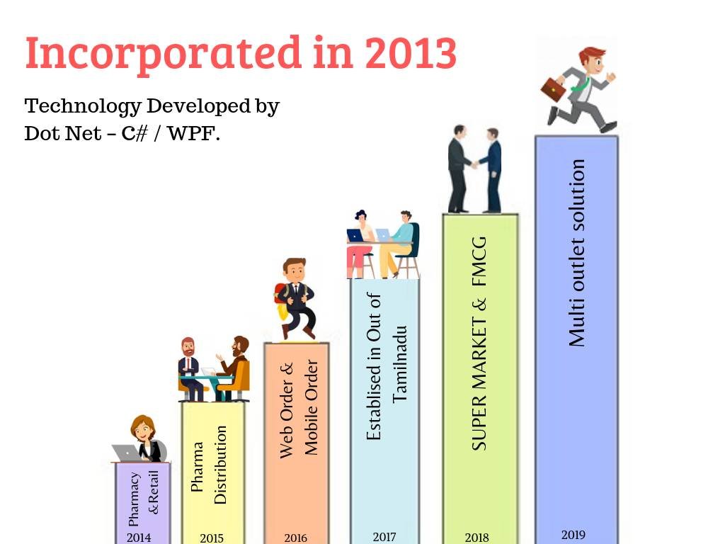 VarthagamSoft - Billing Software in Chennai | ERP Software | GST Billing Software
