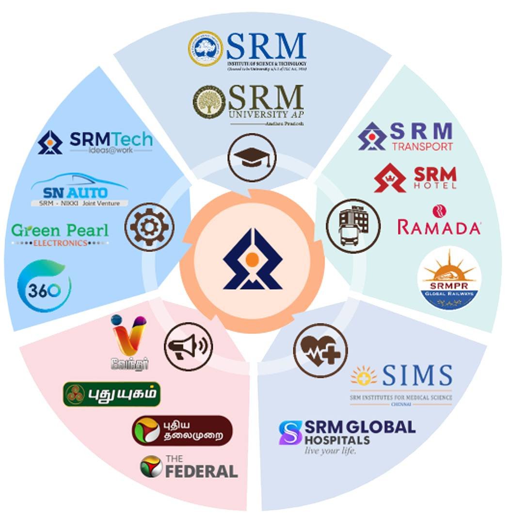 SRM Technologies Private Limited