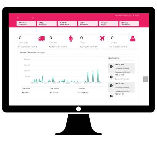 Piccosoft Software labs India Private Limited